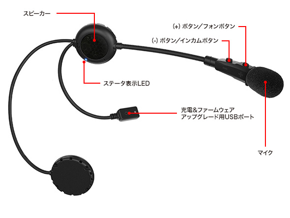 SENA セナ　インカム　ペア　2つ　セット　3S Bluetooth