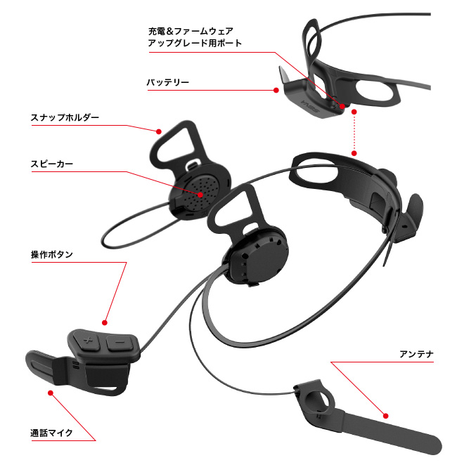 SENA Bluetooth Japan公式サイト   U   製品概要ハンドルバー
