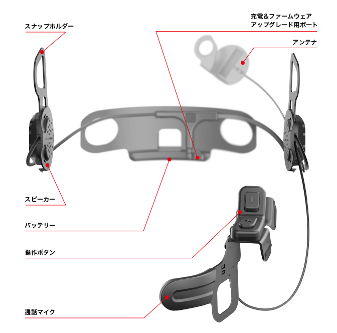 SENA Bluetooth Japan公式サイト | 10U | 製品概要