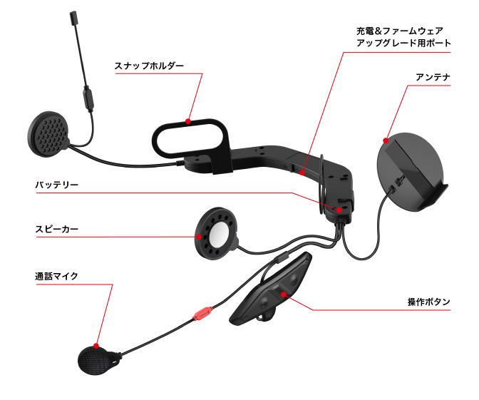 SENA Bluetooth Japan公式サイト | 10U | 製品概要