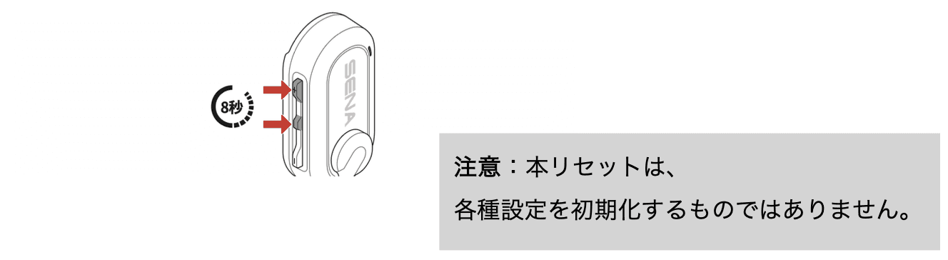 channel