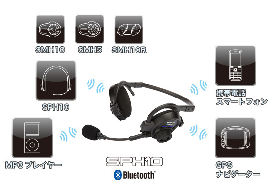 SENA Bluetooth Japan公式サイト | SPH10 | 製品概要