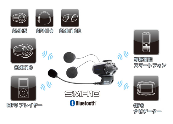 SENA Bluetooth Japan公式サイト | SMH10 | 製品概要