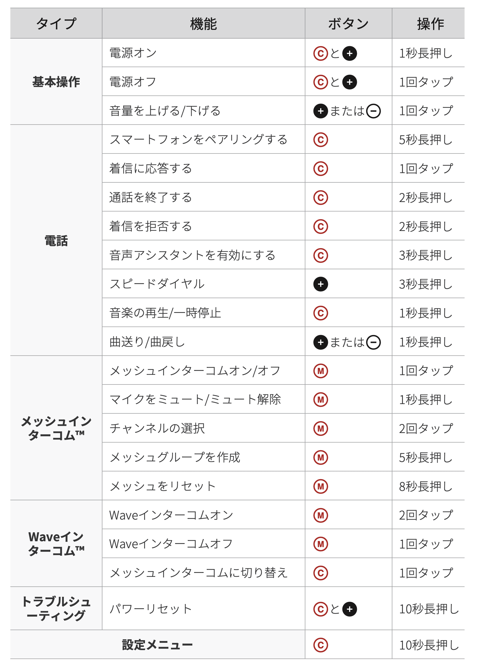 オンラインマニュアル-R35 | SENA Bluetooth Japan公式サイト