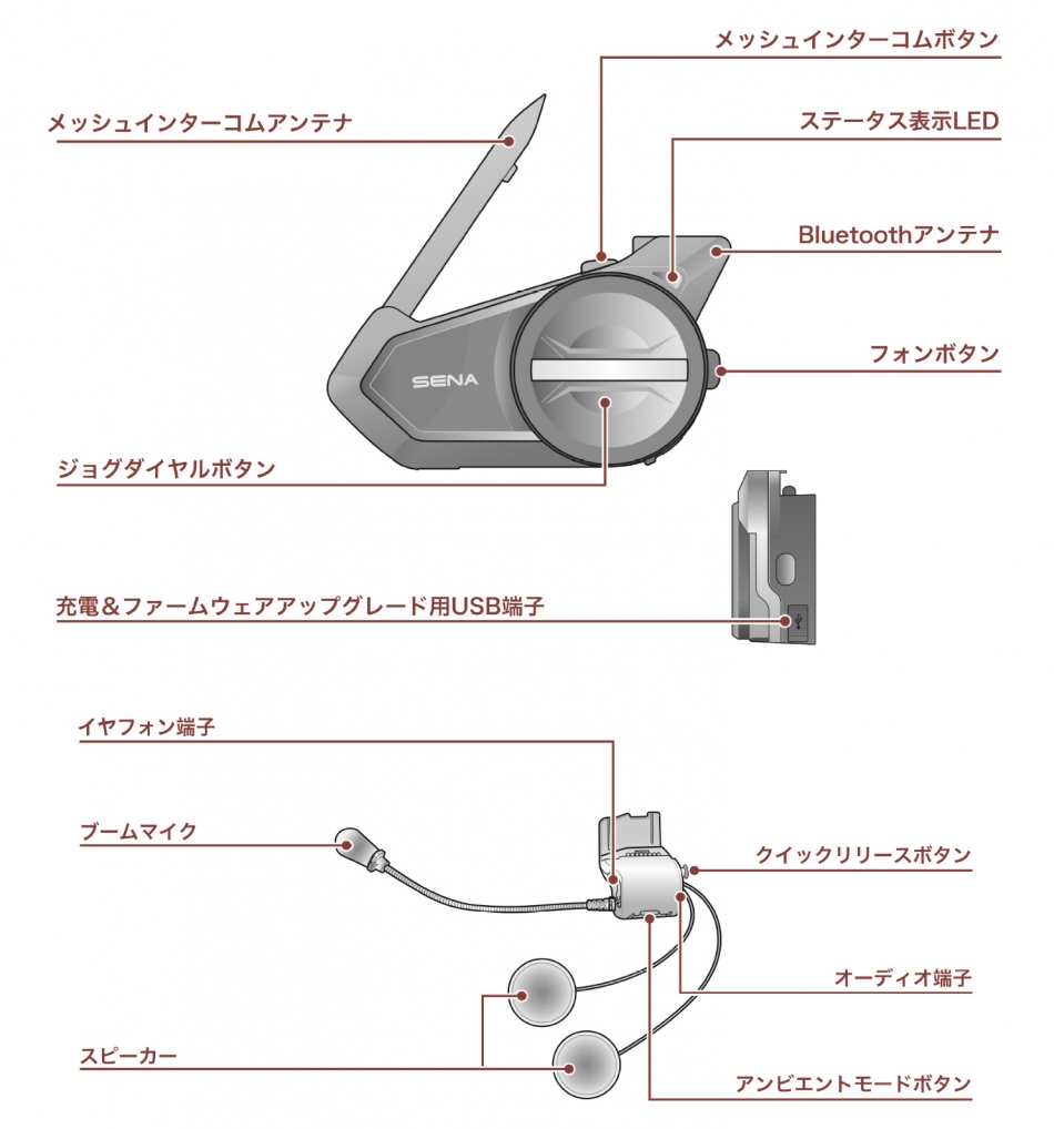 SENA Bluetooth Japan公式サイト | 50S 50R | 製品概要