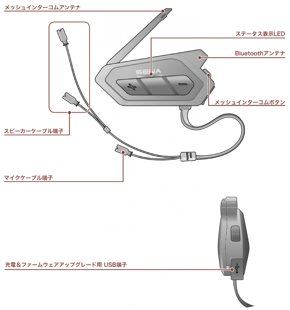 SENA Bluetooth Japan公式サイト | 50S 50R | 製品概要