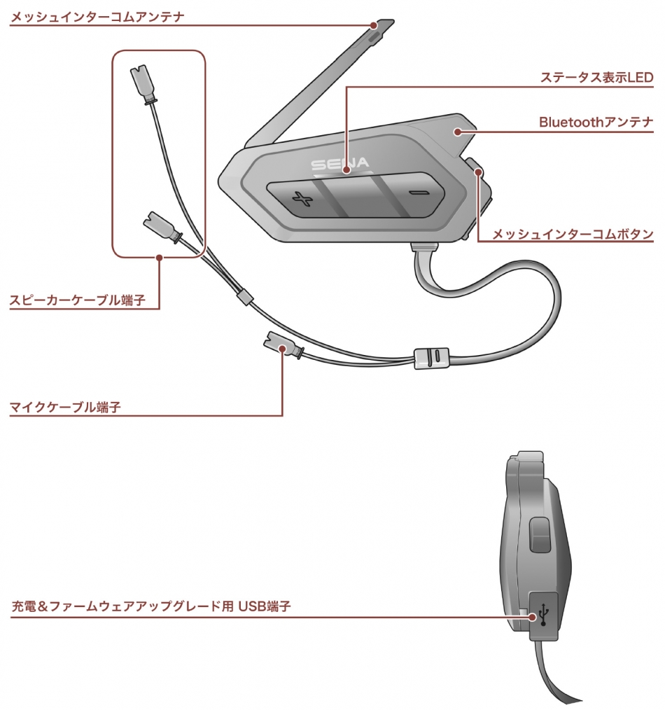 セナ sena 50s インカム