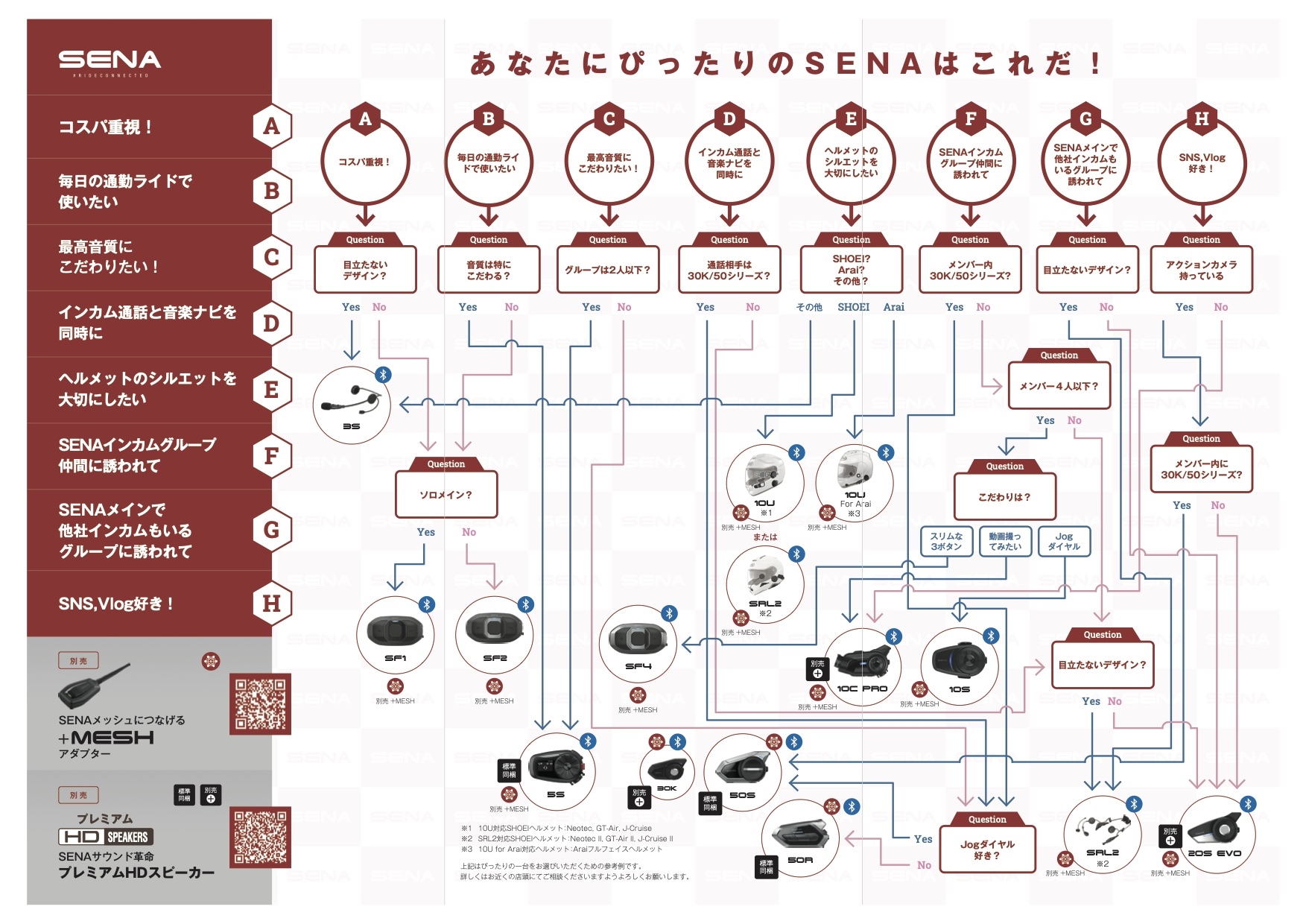 SENA Bluetooth Japan公式サイト | お知らせ | SENA あなたにぴったり