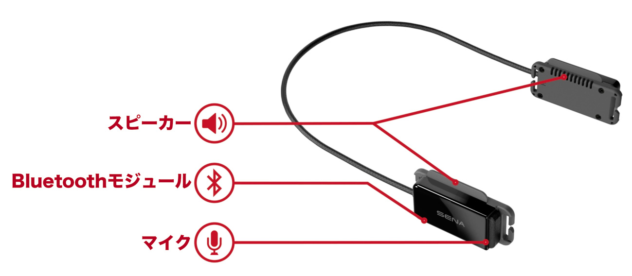 SENA Bluetooth Japan公式サイト | スマートサイクリング