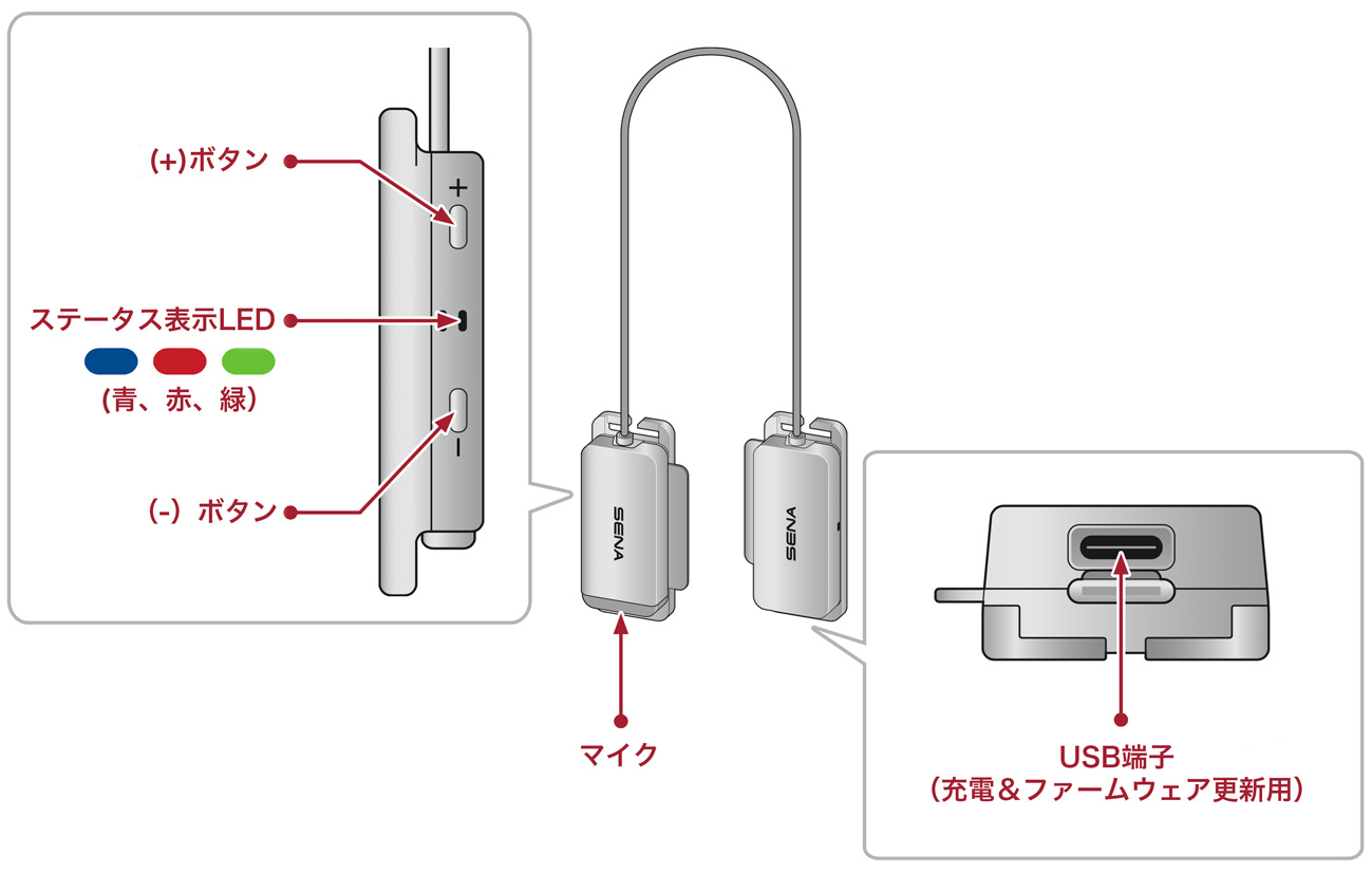 SENA Bluetooth Japan公式サイト | スマートサイクリングヘルメット 