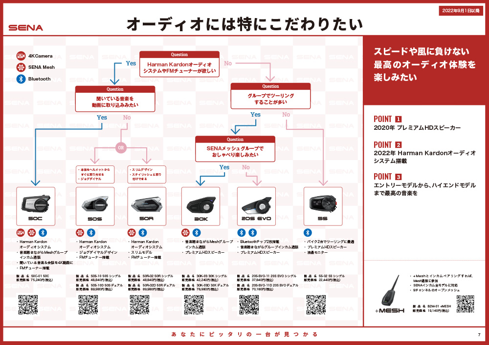 SENA Bluetooth Japan公式サイト | 製品ラインアップ | ラインアップ